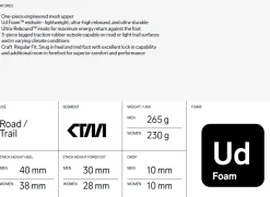 Women Craft Sportswear Men's CTM Ultra 3 Running Shoe