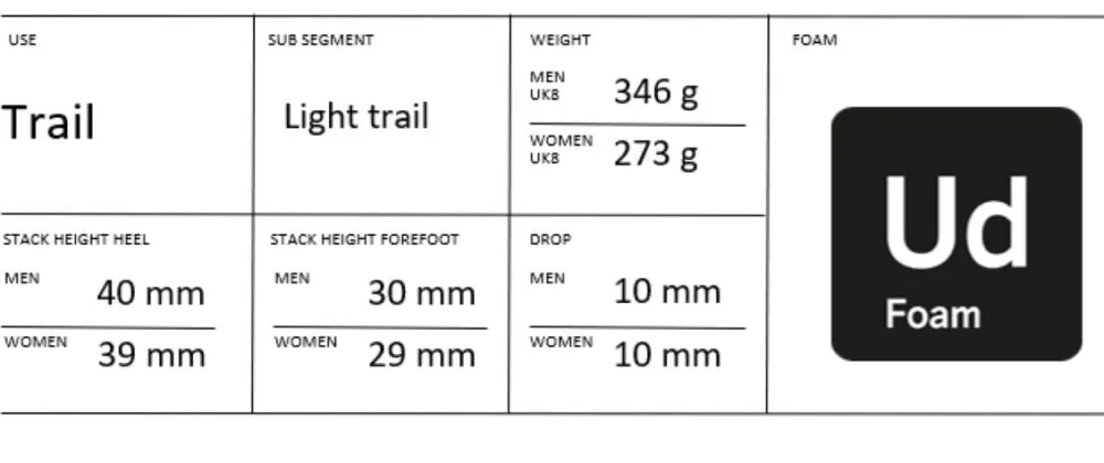 Craft Sportswear Men's CTM Ultra Trail 2 Running Shoe -